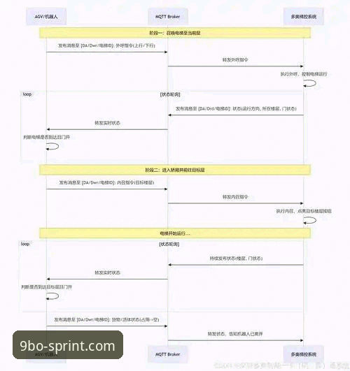 bo体育官网入口 9博体育平台注册与9bo最新版下载全流程详解